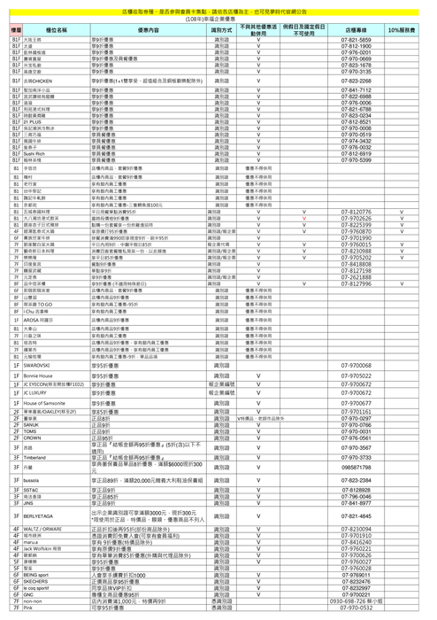 附件四、幸福企業配合店櫃優惠一覽表201906 附件四、幸福企業配合店櫃優惠一覽表201906