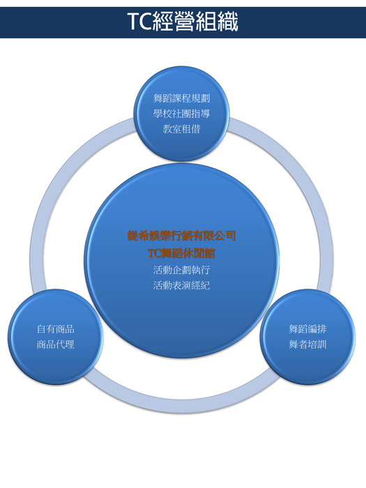 top coalition top coalition