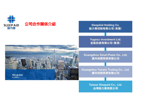施力普簡報
