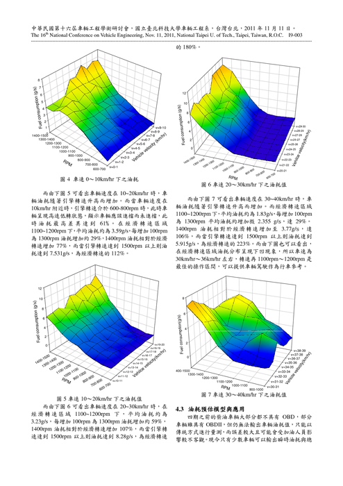 公車駕駛行為與油耗