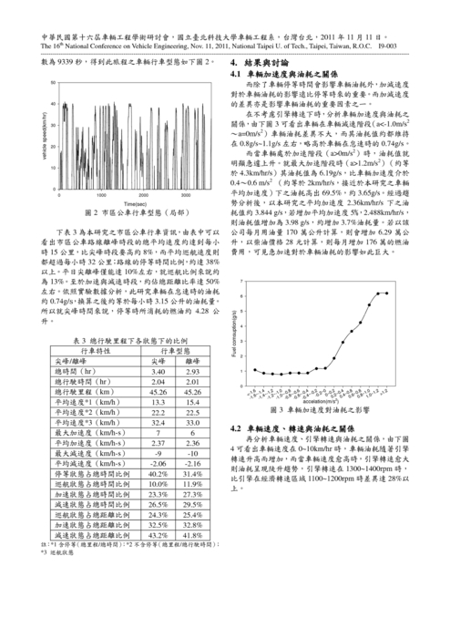 公車駕駛行為與油耗