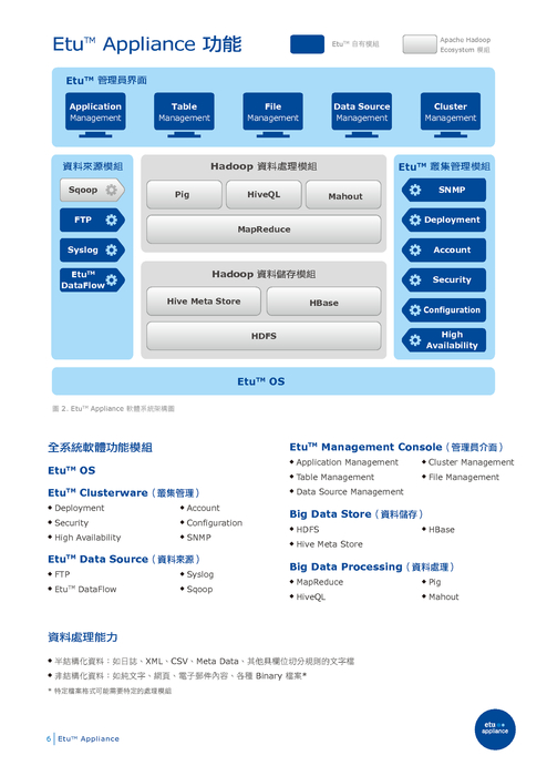 etuappliance2_datasheet_cht