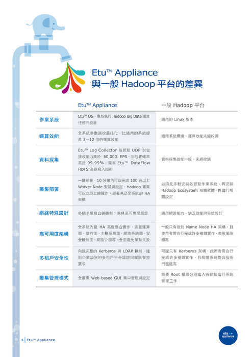 etuappliance2_datasheet_cht