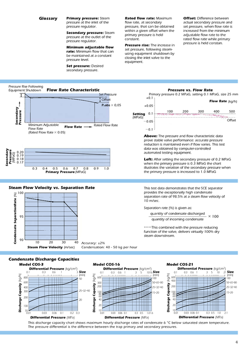tlv 減壓閥 cospect 彩色型錄 tlv 減壓閥 cospect 彩色型錄