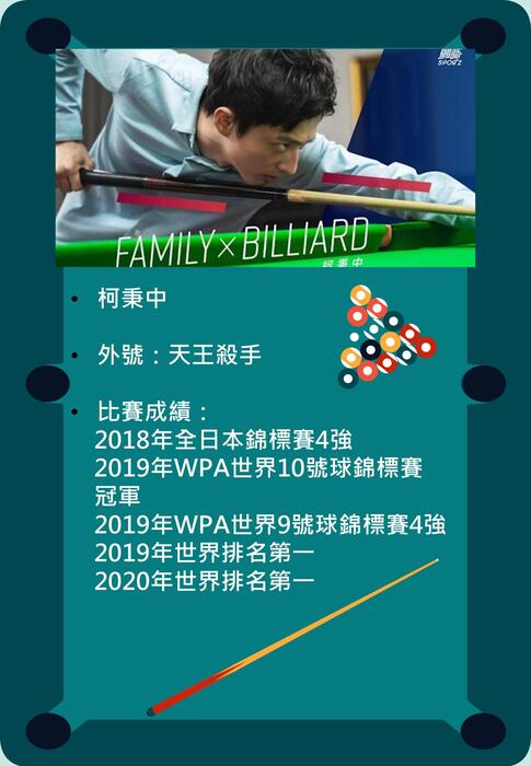 台灣撞球好手