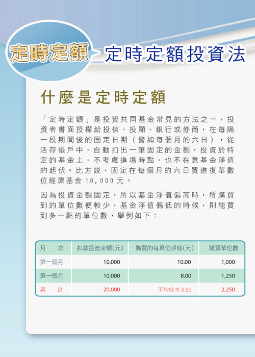 定時定額投資法 定時定額投資法