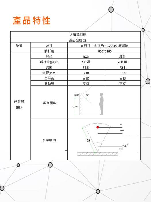 人臉識別機宣傳電子書0421 人臉識別機宣傳電子書0421