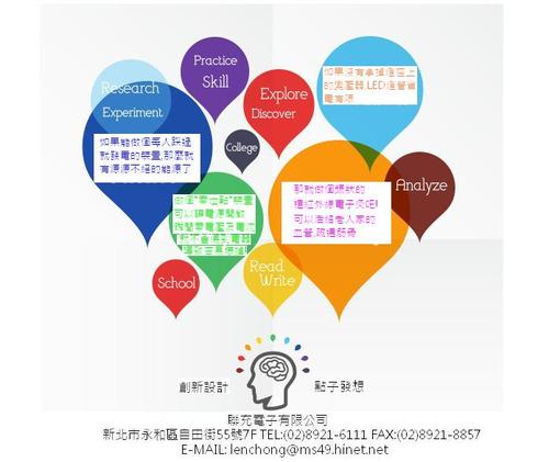 發想發明7