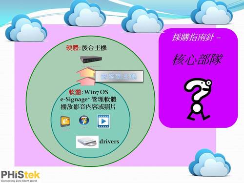 投影片1 投影片1