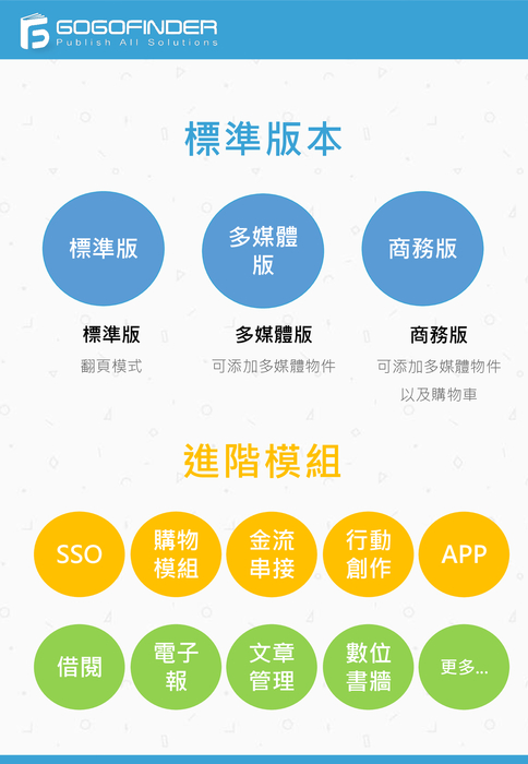 gogofinder企業應用方案介紹
