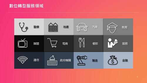 esg數位轉型與品牌導入20220323