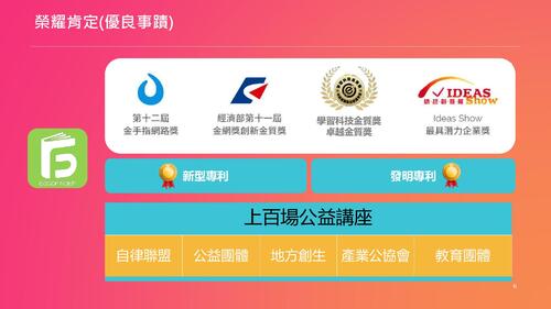 esg數位轉型與品牌導入20220323