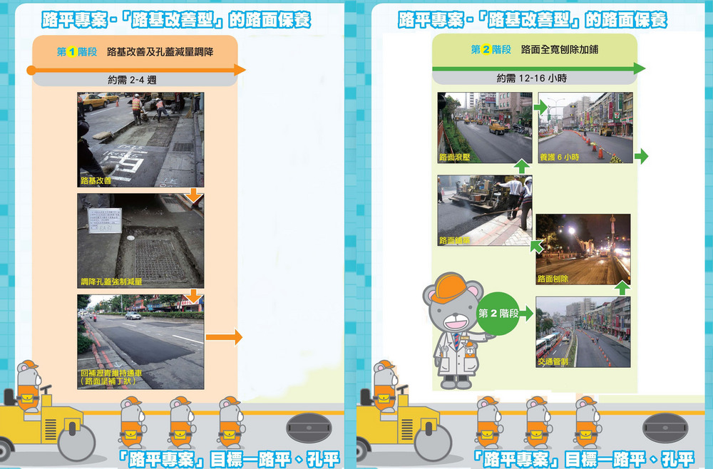 路平專案-「路基改善型」的路面保養 路平專案-「路基改善型」的路面保養