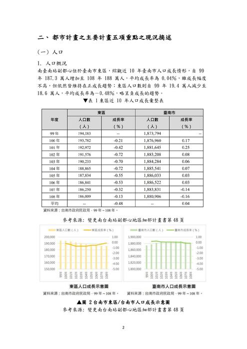 第一組主要計畫書