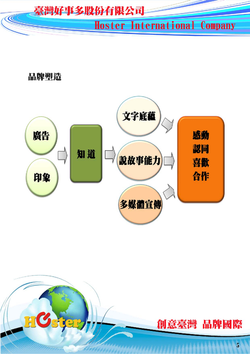 品牌塑造