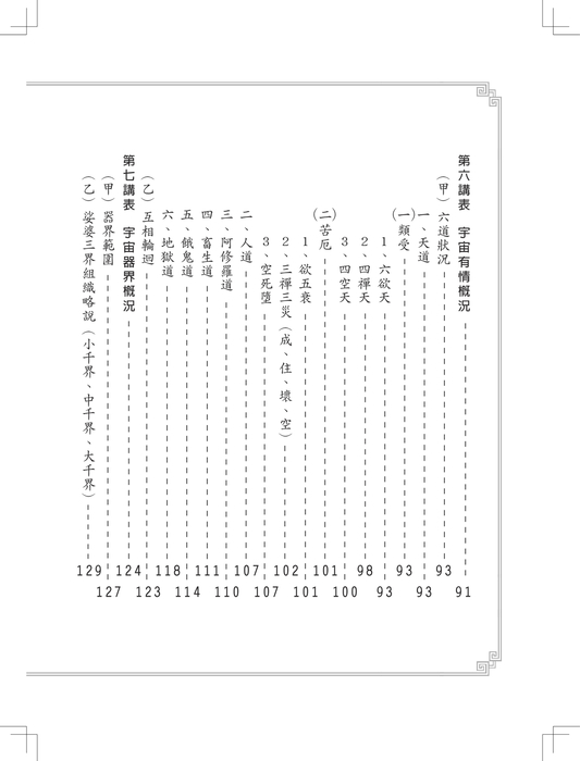 1050613-佛學概要十四講表述記-內頁-修改版 (2) 1050613-佛學概要十四講表述記-內頁-修改版 (2)