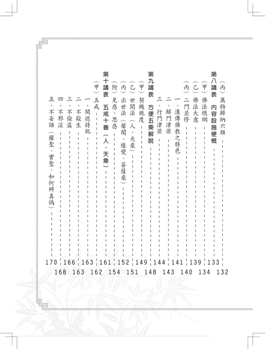 1050613-佛學概要十四講表述記-內頁-修改版 (2) 1050613-佛學概要十四講表述記-內頁-修改版 (2)