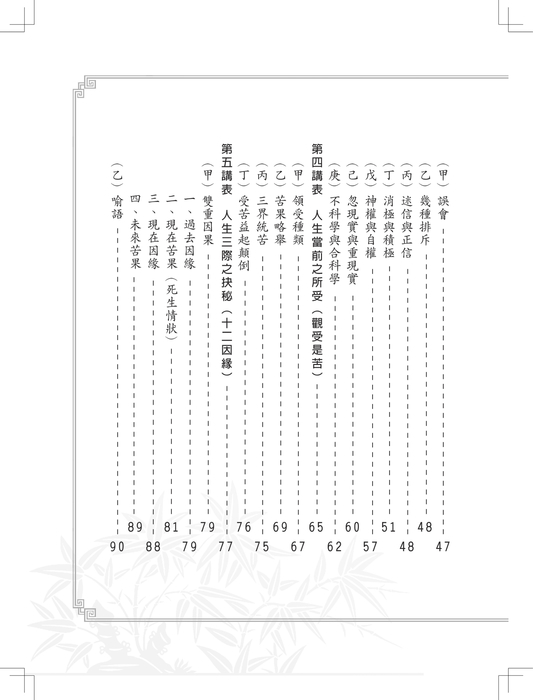 1050613-佛學概要十四講表述記-內頁-修改版 (2) 1050613-佛學概要十四講表述記-內頁-修改版 (2)