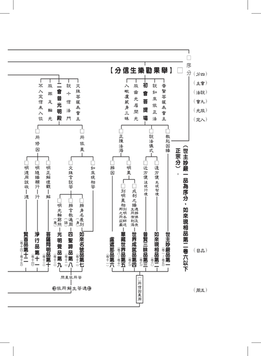 第一冊-f0804 p1-p5 第一冊-f0804 p1-p5