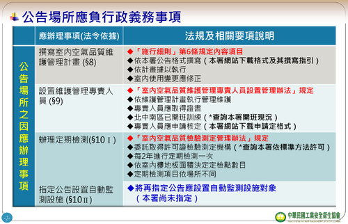 室內空氣品質維護管理(公告場所義務篇)
