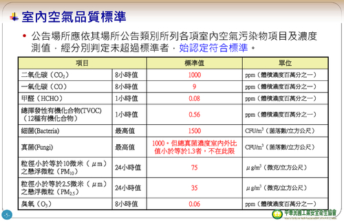 室內空氣品質維護管理(公告場所義務篇)