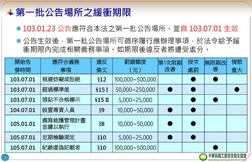 室內空氣品質維護管理(公告場所義務篇)