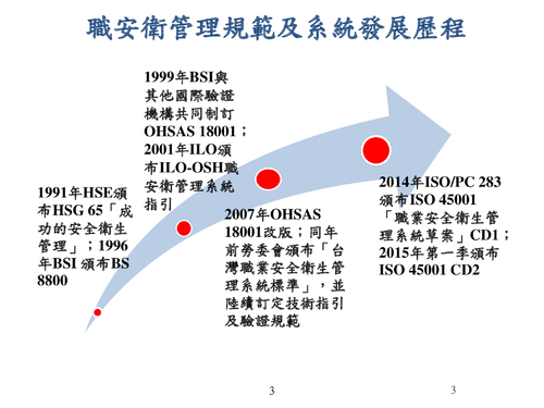 國際職業安全衛生管理系統發展趨勢