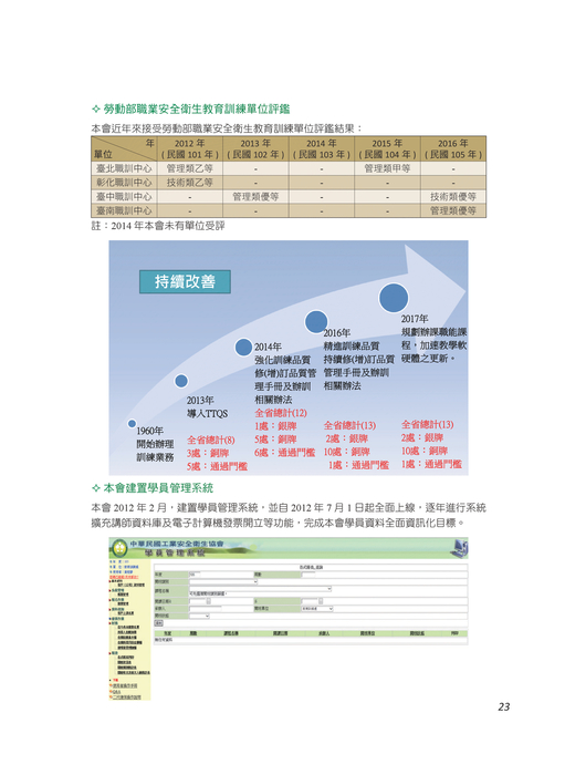09 03協會治理