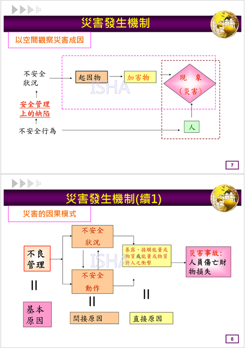 屋頂作業墜落危害預防