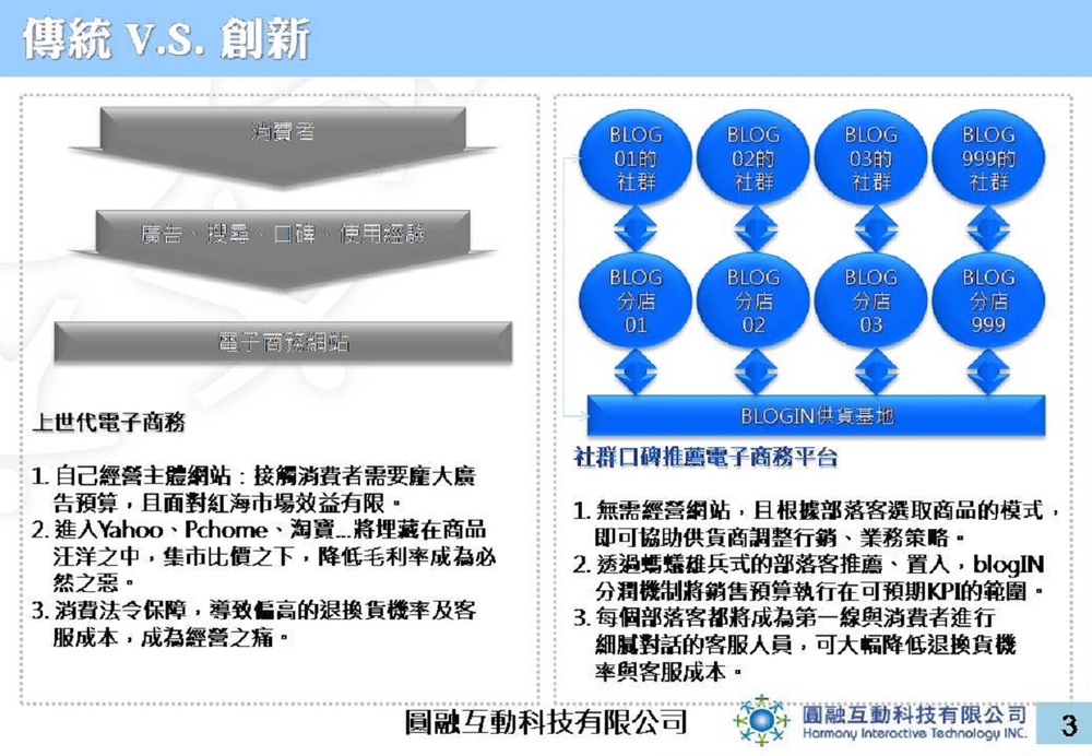 投影片3
