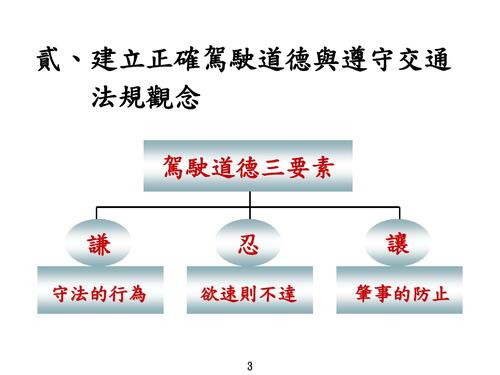 大客車回訓教材-彙整含參考試題