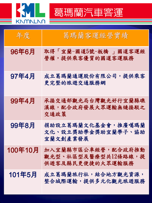 電子書