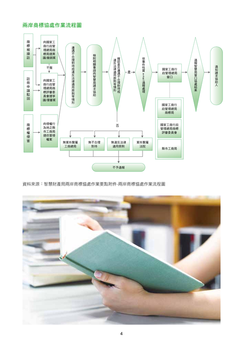 冠中智訊009期
兩岸商標協處機制作業流程圖