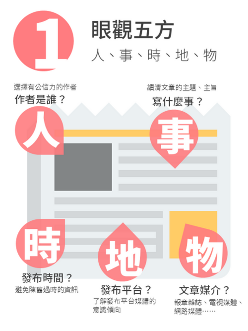 投影片2