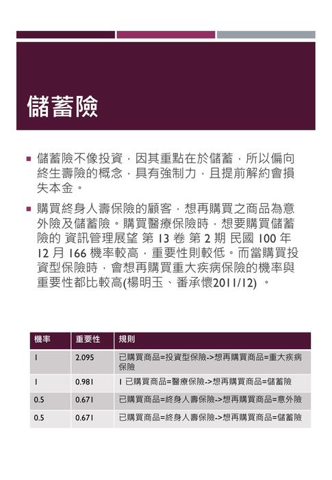 金融