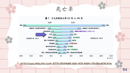 慢性阻塞性肺疾病 衛教單