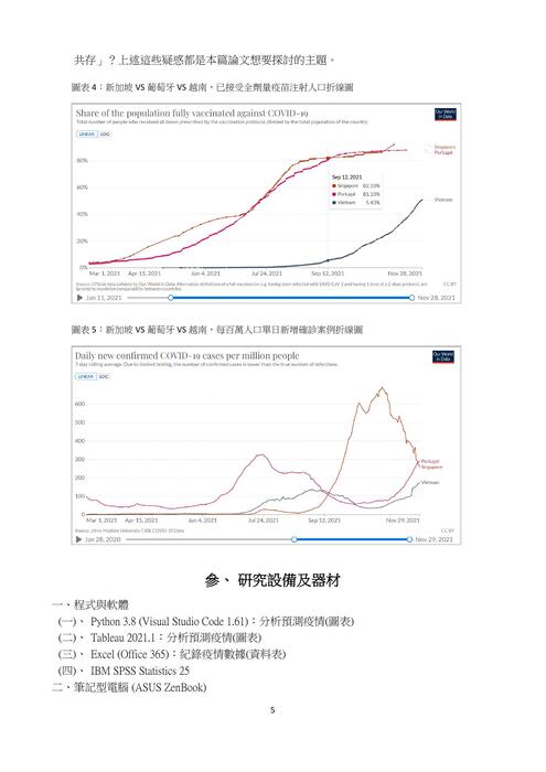 從越南疫情的發展探討疫情數學預測模型-02-13-2022