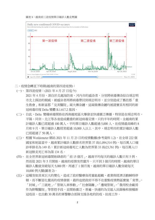 從越南疫情的發展探討疫情數學預測模型-02-13-2022