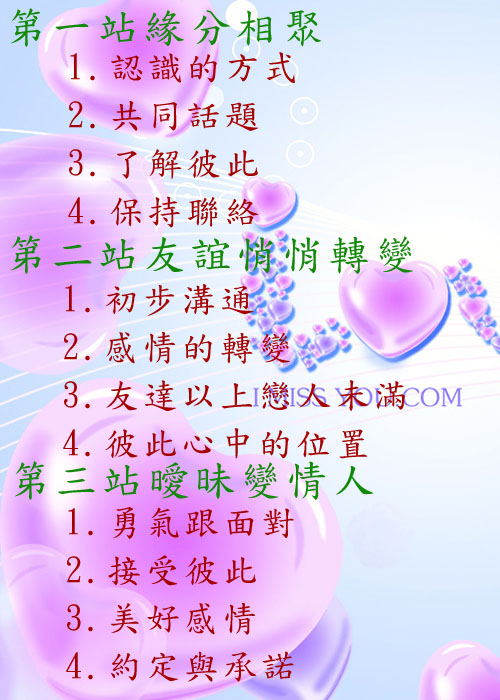 目錄1