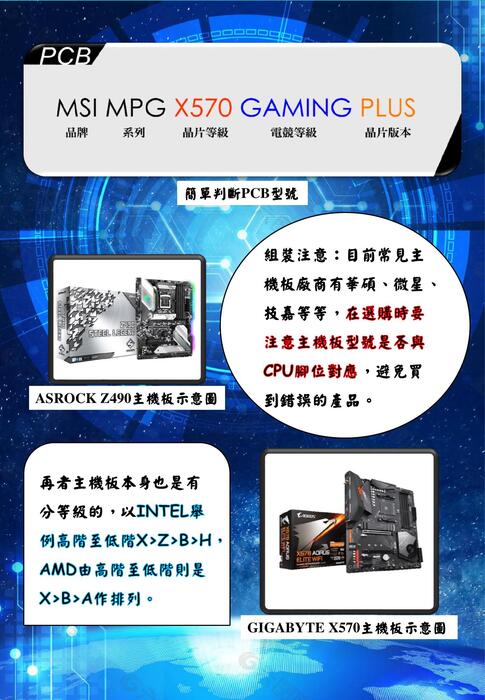 電腦組裝真簡單-我教你