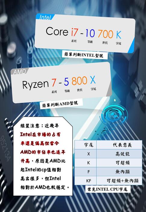 電腦組裝真簡單-我教你