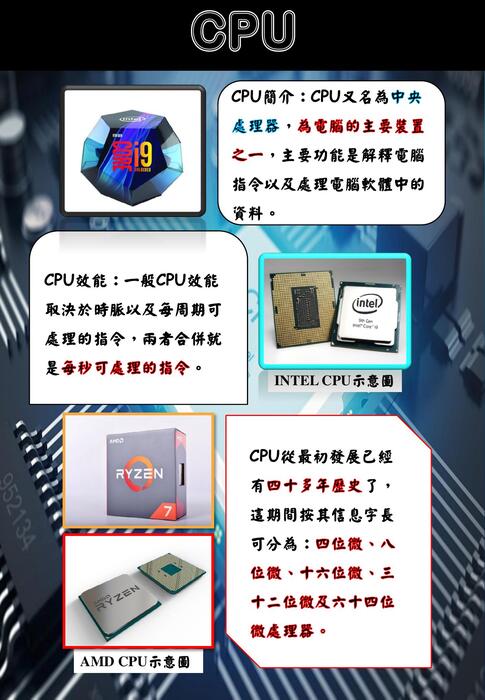 電腦組裝真簡單-我教你