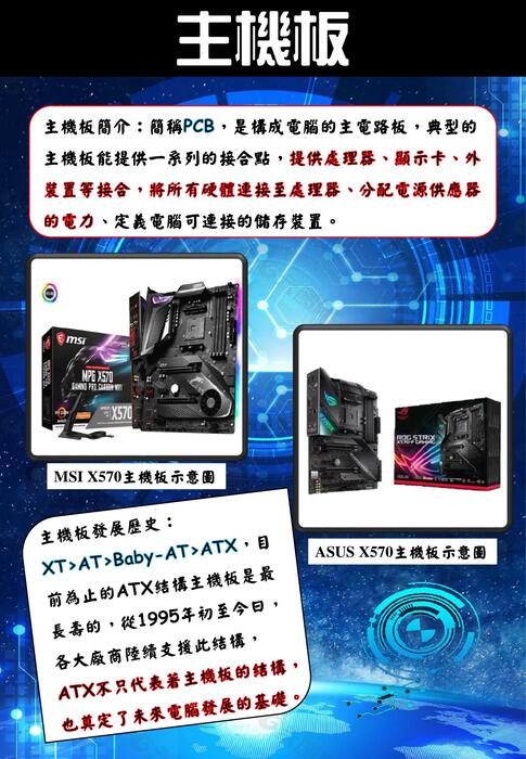 電腦組裝真簡單-我教你