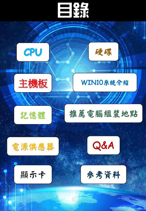 電腦組裝真簡單-我教你 目錄