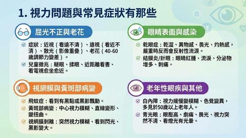 第一組視力保健