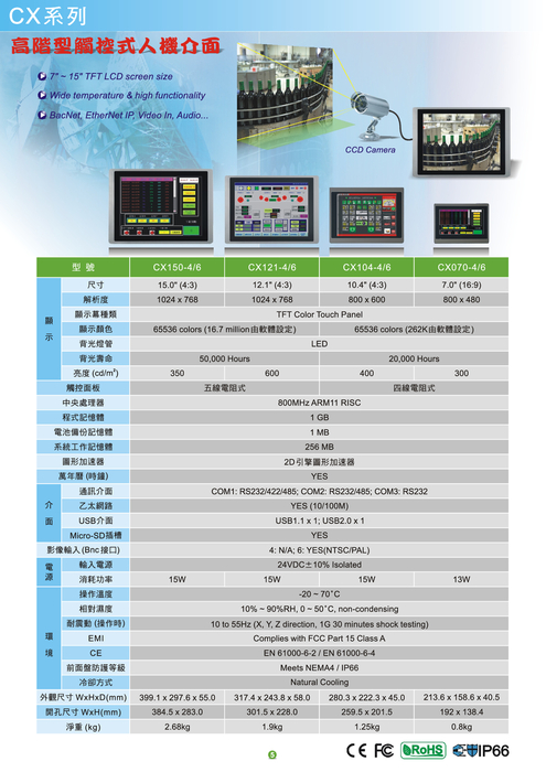 2014 panel p1