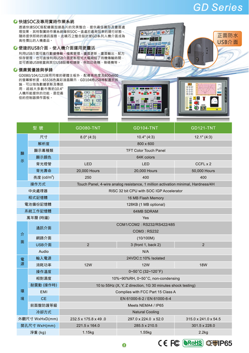 2014 panel p1