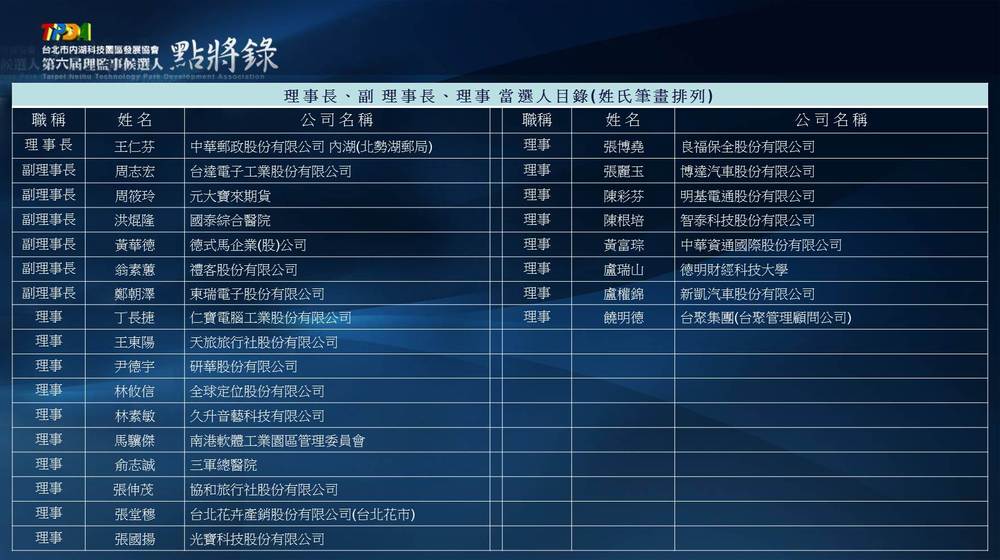 投影片1 投影片1