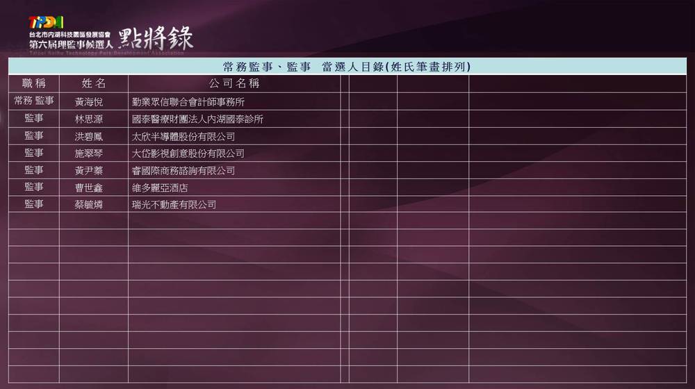 投影片2 投影片2
