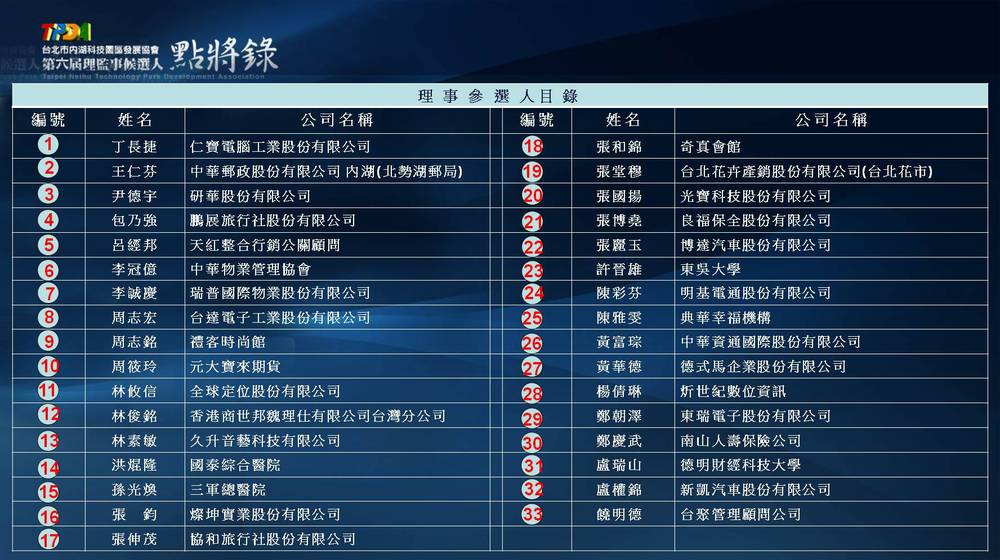 投影片1 投影片1